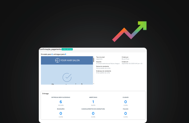 Pipeline com etapas de oportunidades no Rvops CRM