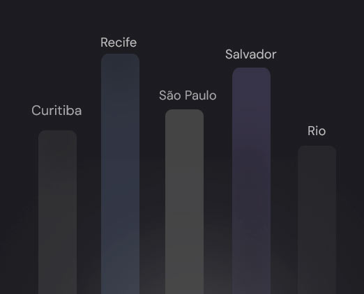 Campanhas de marketing