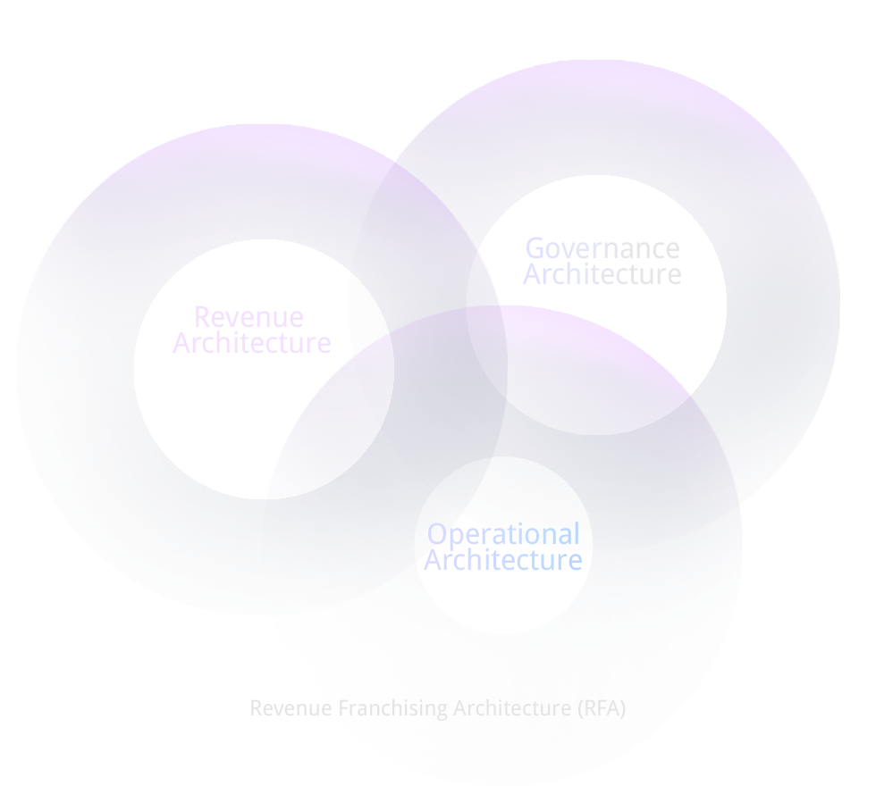 Revenue Franchise Architecture