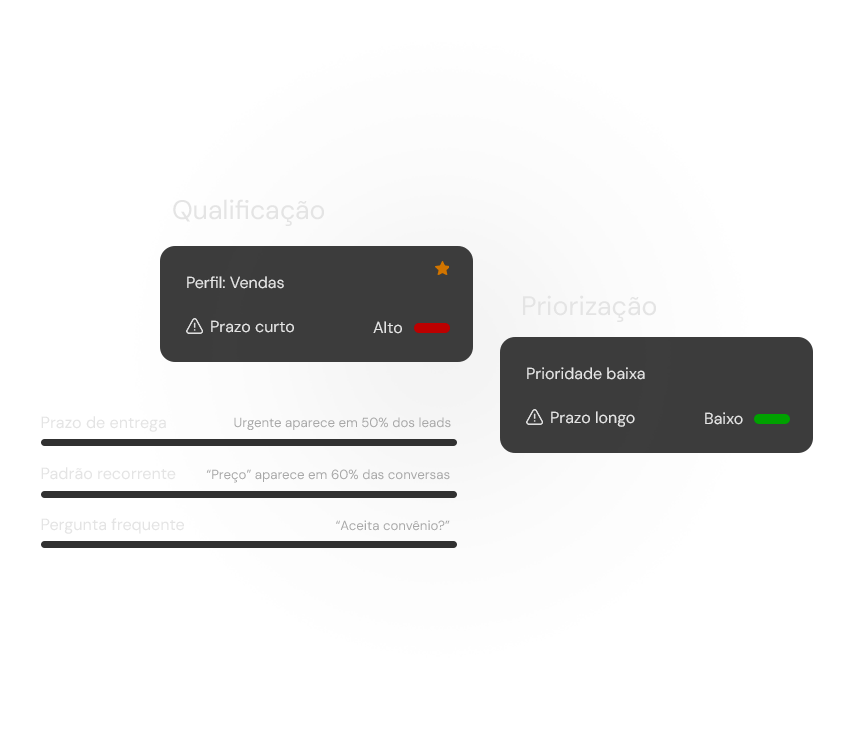 Conversas transformadas em dados úteis para qualificação, priorização e inteligência comercial