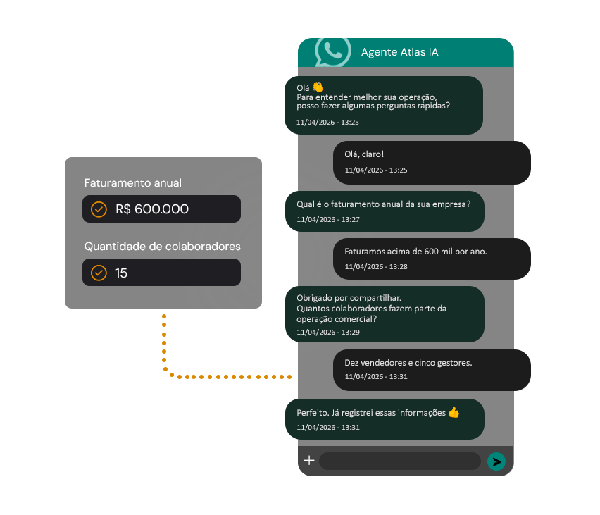 A IA executa tarefas no CRM: registra dados, atualiza etapas e realiza ações a partir da conversa