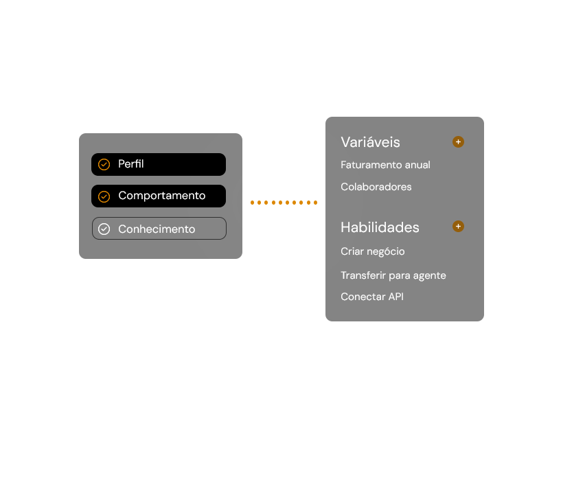 Prompt master configurável definindo comportamento, objetivos e raciocínio da IA