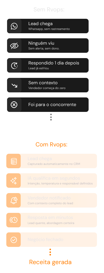 Para quem é a Rvops