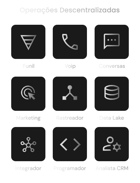 Contato desconhecido entrando no funil e sendo qualificado no CRM