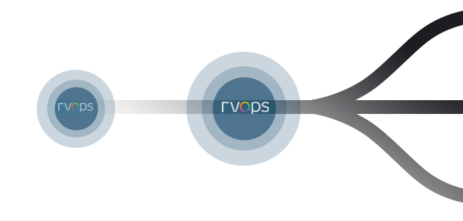 revops tool